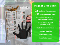 easy MAG GUIDE BBQ - Der geniale Grillmagnet für das perfekte Fleisch - perfekte Grillergebnisse ohne trockenes Fleisch